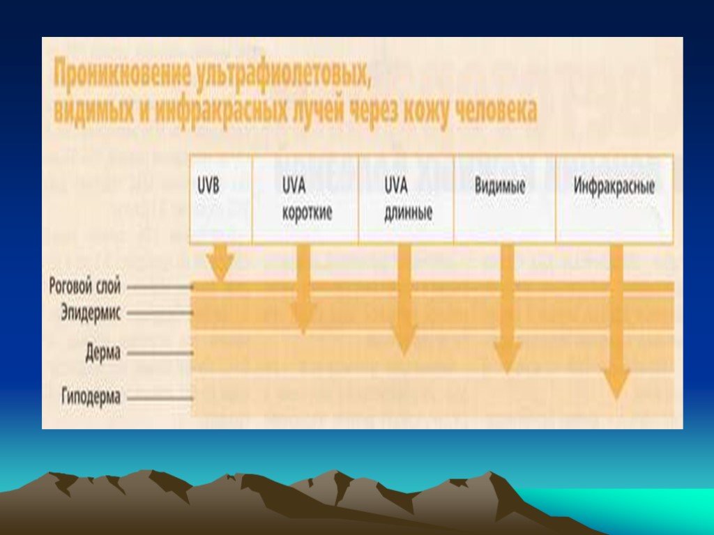 Презентация на тему светолечение