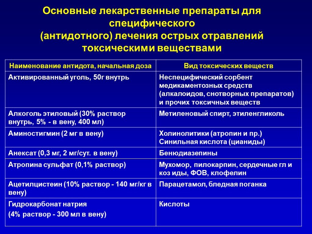 Специфические препараты. Принципы терапии острых отравлений лекарственными средствами. Общие принципы лекарственной терапии острых отравлений.. Антидоты при отравлениях лекарственными препаратами. Специфические лекарственные средства.