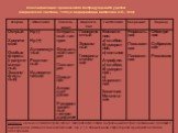Классификация хронического гастродуоденита у детей (Сиднейская система, 1990, в модификации Шабалова Н.П., 1999)