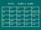 P(F1): AaBb x AaBb