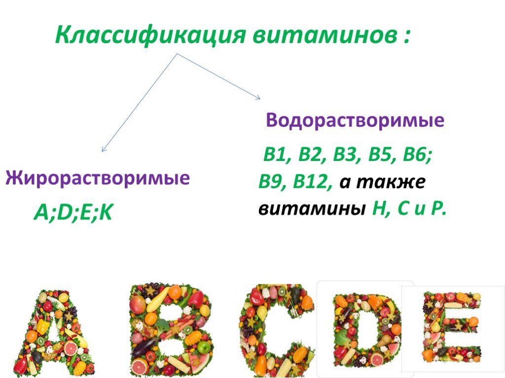 Водорастворимые витамины презентация по химии 10 класс