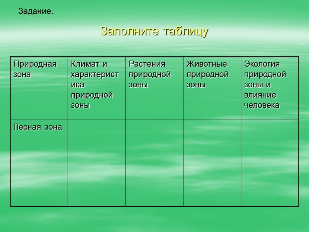 Выберите признаки природных зон. География природные зоны России таблица. Таблица - Лесной природной зоны. Зона лесов таблица 4 класс. Климат природных зон России таблица.