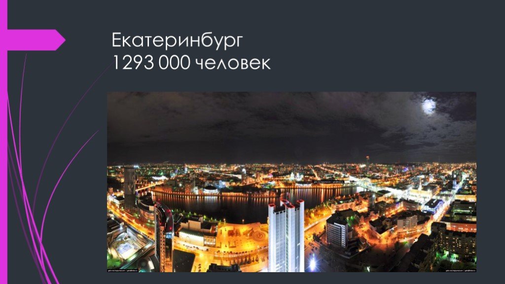 Презентация на тему города урала 4 класс