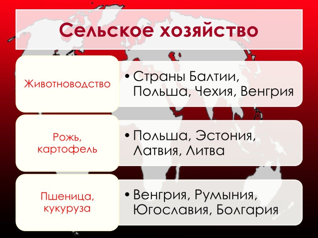 Презентация по географии 7 класс страны восточной европы