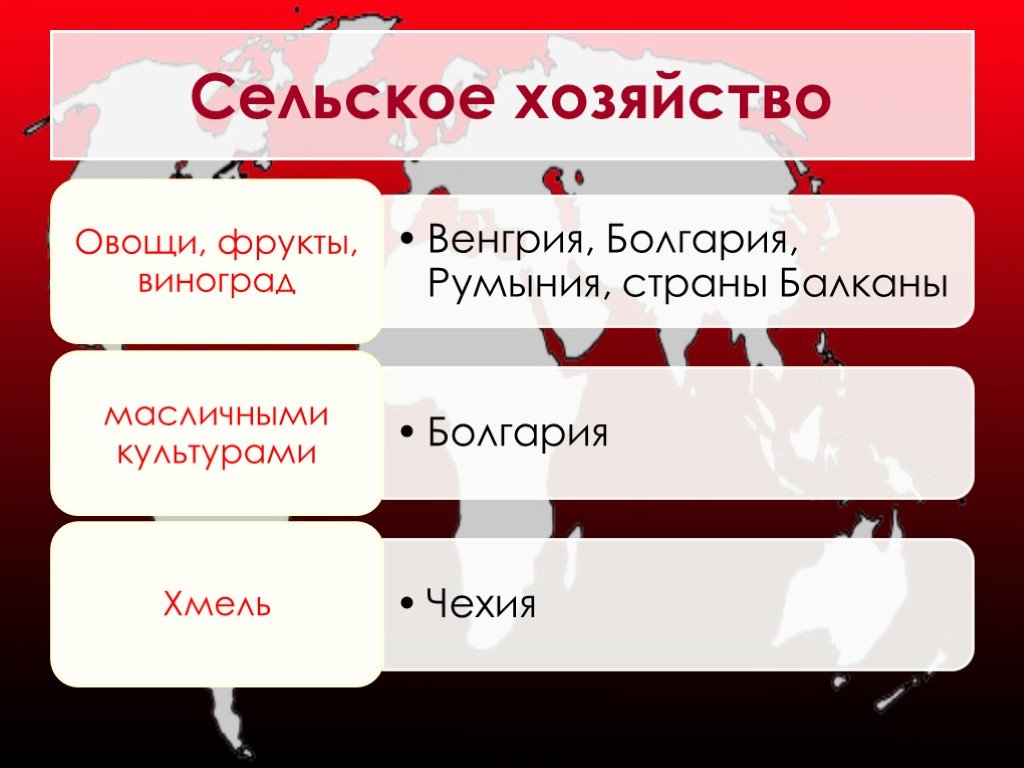 Презентация по географии 7 класс страны восточной европы