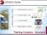 Training Complex - Structure Flight-navigation simulator Ground based complex of training Training simulator Training computer class Visual laboratory resources