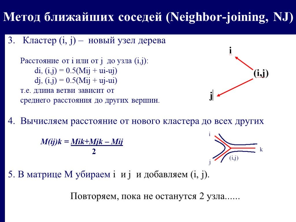 Ближний сосед. Метод ближайших соседей. Алгоритм к ближайших соседей. Методблизжайщих соседей. Метод ближнего соседа.