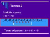 Пример 2. Найдём сумму (-3) + (-6). …,-11,-10,-9,-8,-7,-6,-5,-4,-3,-2,-1,0,+1,…. Таким образом (-3) + (-6) = -9