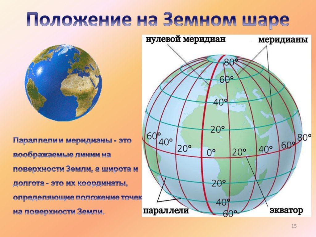 0 параллель на карте. Параллели и меридианы. Параллели и меридианы широта и долгота. Земной шар с меридианами и параллелями. Меридианы на глобусе.
