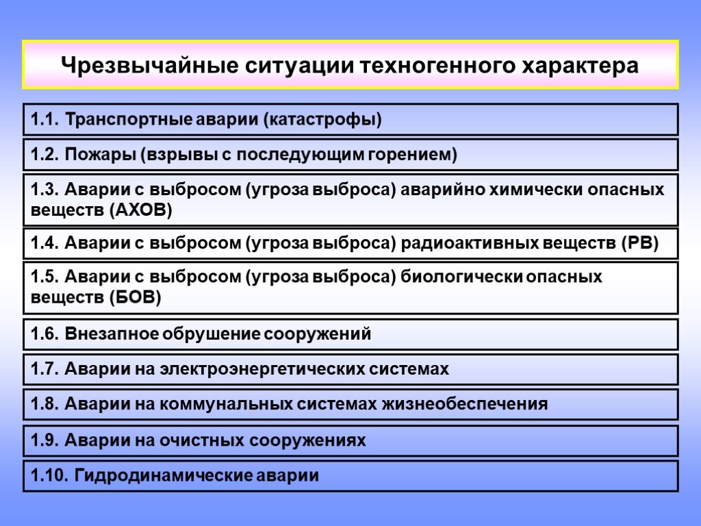 Характер обстановки. ЧС техногенного характера. Чрезвычайные ситуации техногенного характера примеры. Классификация ЧС техногенного характера. Техногенные ЧС примеры.