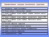 Чрезвычайные ситуации техногенного характера. 1.1. Транспортные аварии (катастрофы). 1.2. Пожары (взрывы с последующим горением). 1.3. Аварии с выбросом (угроза выброса) аварийно химически опасных веществ (АХОВ). 1.4. Аварии с выбросом (угроза выброса) радиоактивных веществ (РВ). 1.5. Аварии с выбро