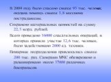 В 2004 году было спасено свыше 93 тыс. человек, оказана помощь свыше 1,8 миллиона пострадавшим. Сохранено материальных ценностей на сумму 22,3 млрд. рублей. Всего проведено 16000 спасательных операций, в которых приняли участие 12,6 тыс. человек, было задействовано 2000 ед. техники. Пожарные подразд