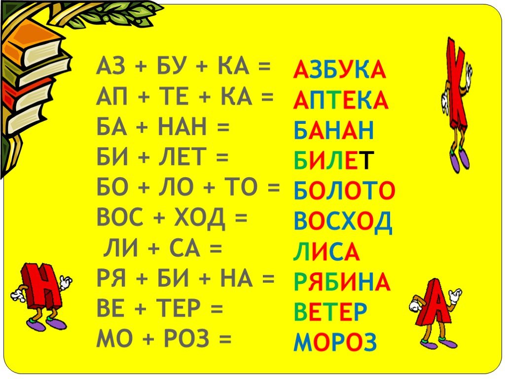 Чтение по слогам презентация