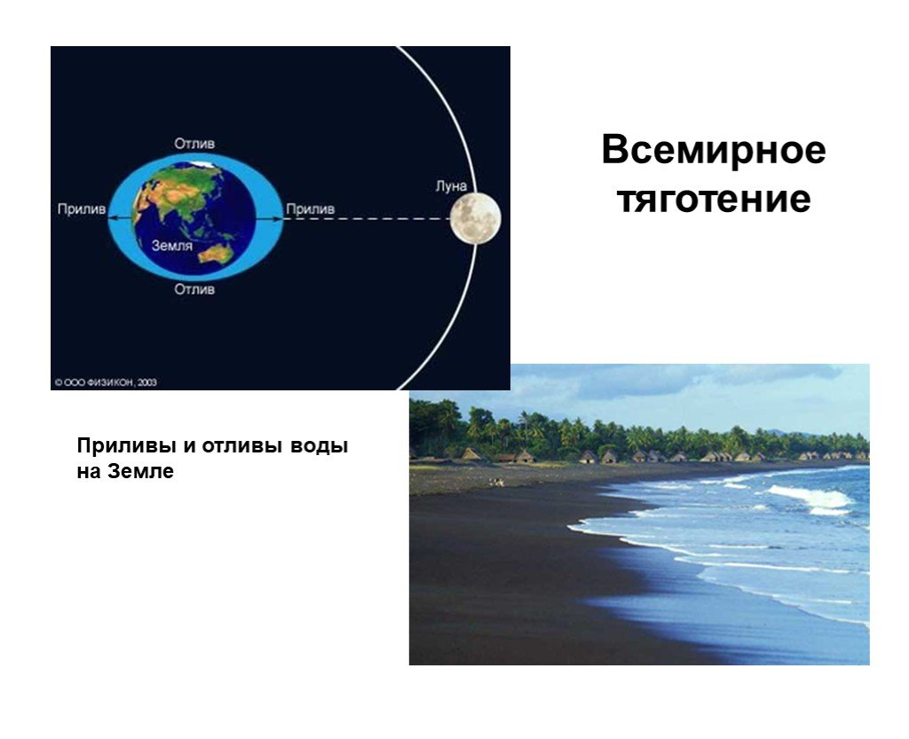 Приливы океана причины. Приливы и отливы схема. Приливы и отливы астрономия. Влияние приливов и отливов. Приливы и отливы Луна.
