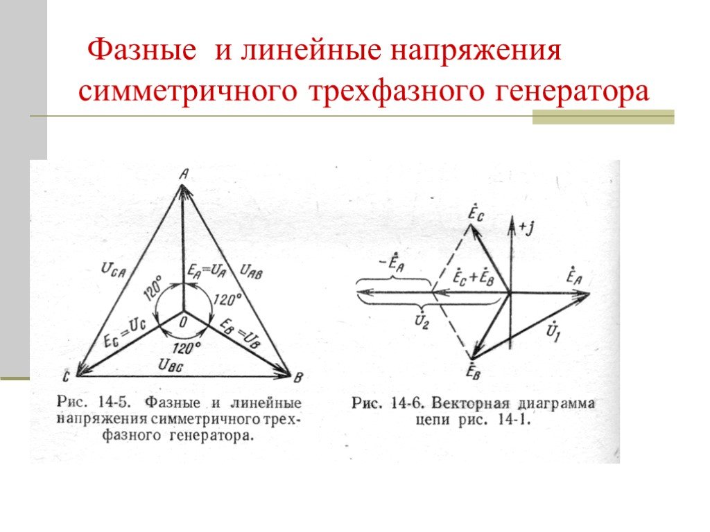 Соотношение токов при соединении треугольником. Линейное напряжение 220в в трехфазной сети. Фазные и линейные напряжения генератора. Фаза и линейное напряжение. Векторная диаграмма трехфазной цепи треугольник.