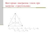 Векторная диаграмма токов при нагрузке «треугольник»