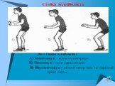 Рис.1. Стойки волейболиста : А) Устойчивую - одна нога впереди. Б) Основную - ноги параллельно. В) Неустойчивую – общий центр тела на передней трети стопы. . Стойка волейболиста. А) Б) В)