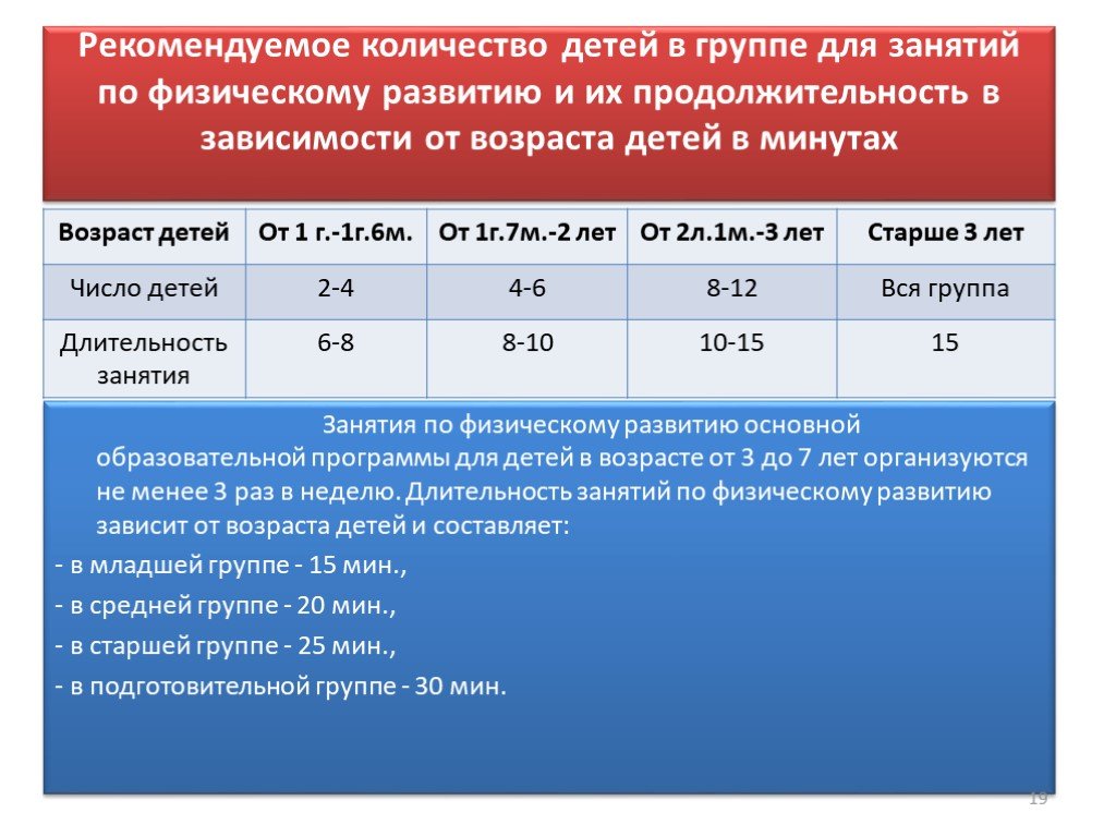 План конспект урока по физической культуре дошкольного возраста