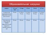 Образовательная нагрузка