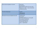 Гигиенические требования к организации физического воспитания, умственной, трудовой, игровой деятельности Слайд: 5