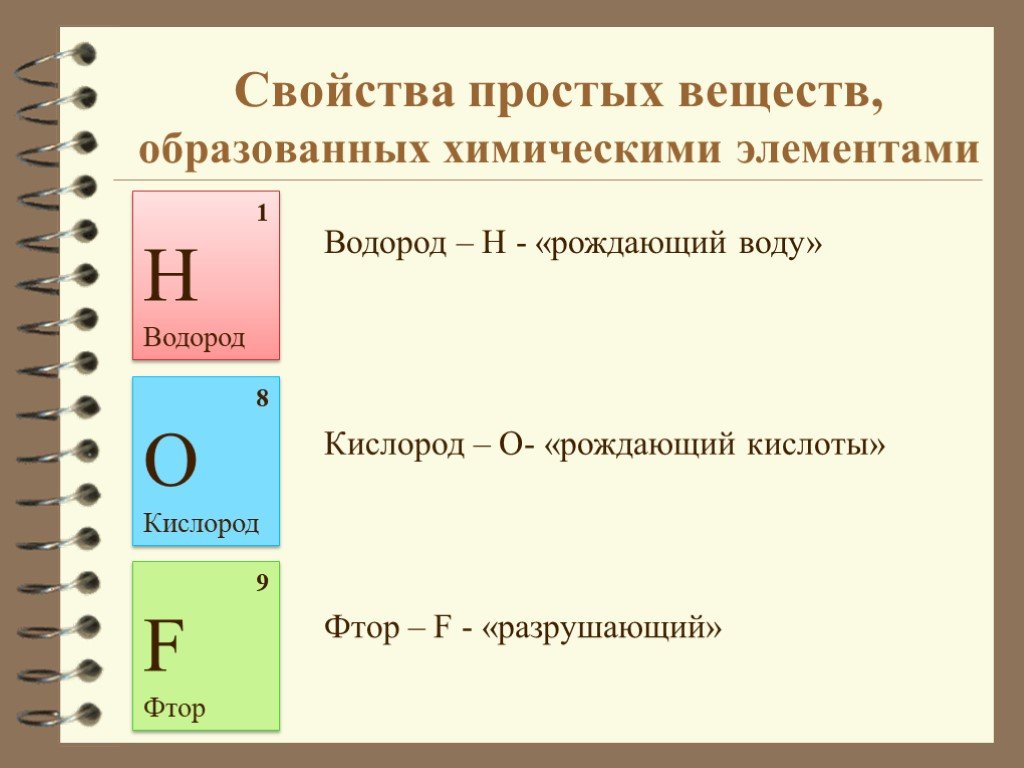 С водородом элементы образуют. Свойства простых веществ образованных химическими элементами. Свойства химического элемента и простого вещества. Свойства простых веществ. Характеристика химического элемента и простого вещества.