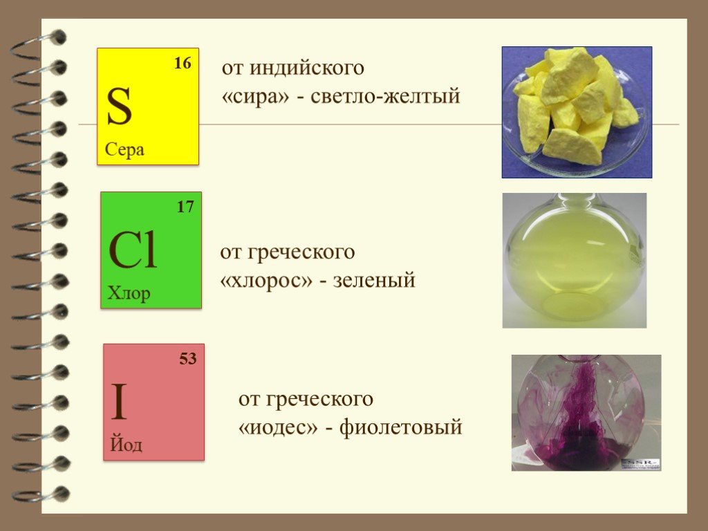 Формула соединения хлора и серы. Зеленый химический элемент. Сера название элемента. Химический элемент серы. Хлор химический элемент.