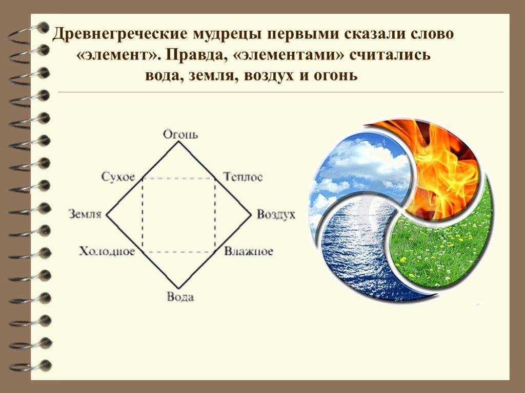 Состоит из четырех основных. Элементы земля вода. Элементы стихий. Элементы земля вода воздух. Символы огня воды земли и воздуха.