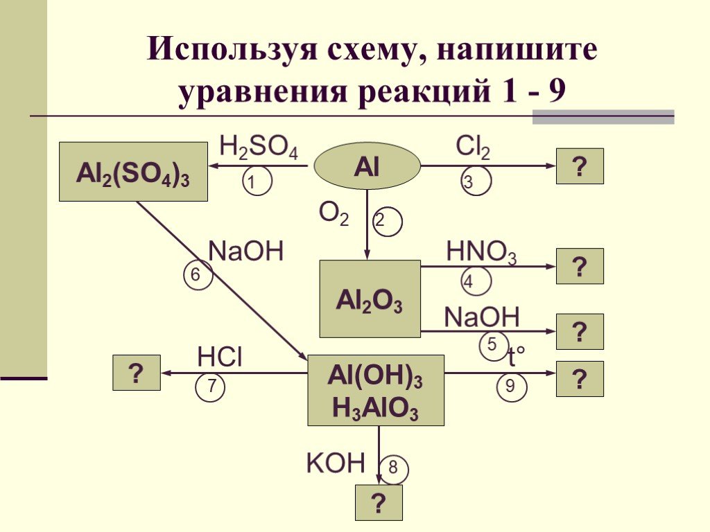 Уравнения реакций al oh 3 h2so4. Используя схему напишите уравнения реакций 1-9. Написать уравнения химических реакций по следующим схемам al+h2so4>. Используя схему напишите уравнения реакций 1-9 алюминий. NAOH уравнение реакции.