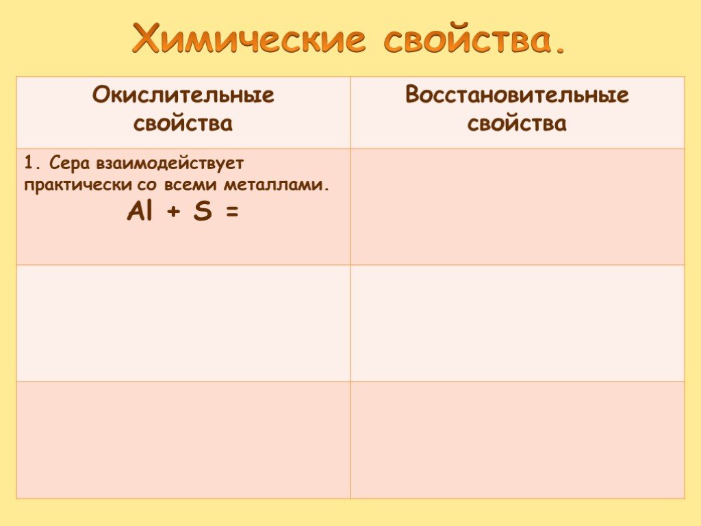 Восстановительные свойства серы. Сера не взаимодействует с. Сера Порядковый номер. Сера Порядковый. С чем не взаимодействует сера.