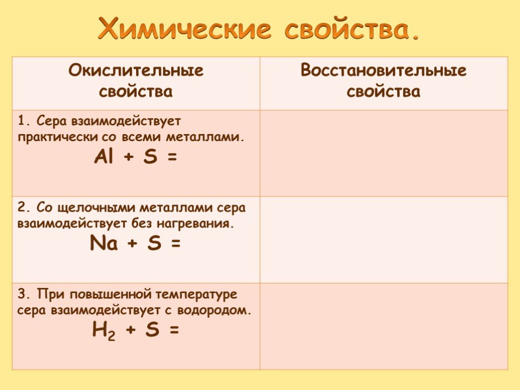 Химия 9 класс сера. Химические свойства серы 9 класс окислительно восстановительные. Химические свойства серы формулы. Химические свойства серы окислительные и восстановительные. Химические свойства серы восстановительные.