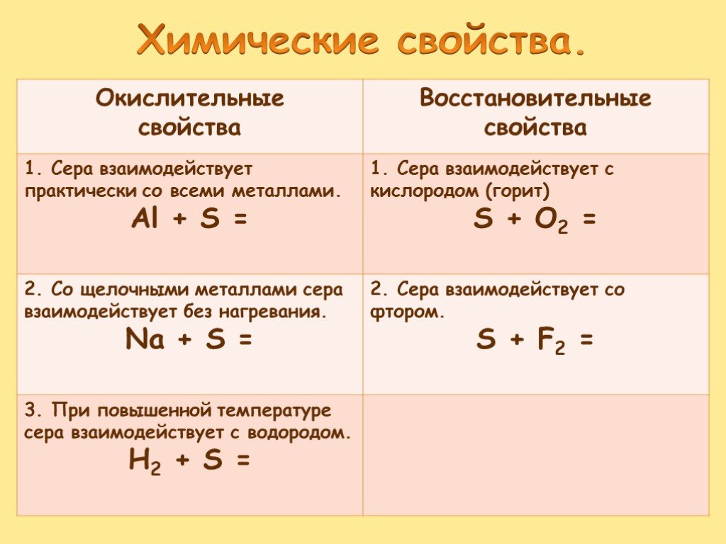 Сера проявляет восстановительные свойства в реакции схема которой h2s koh