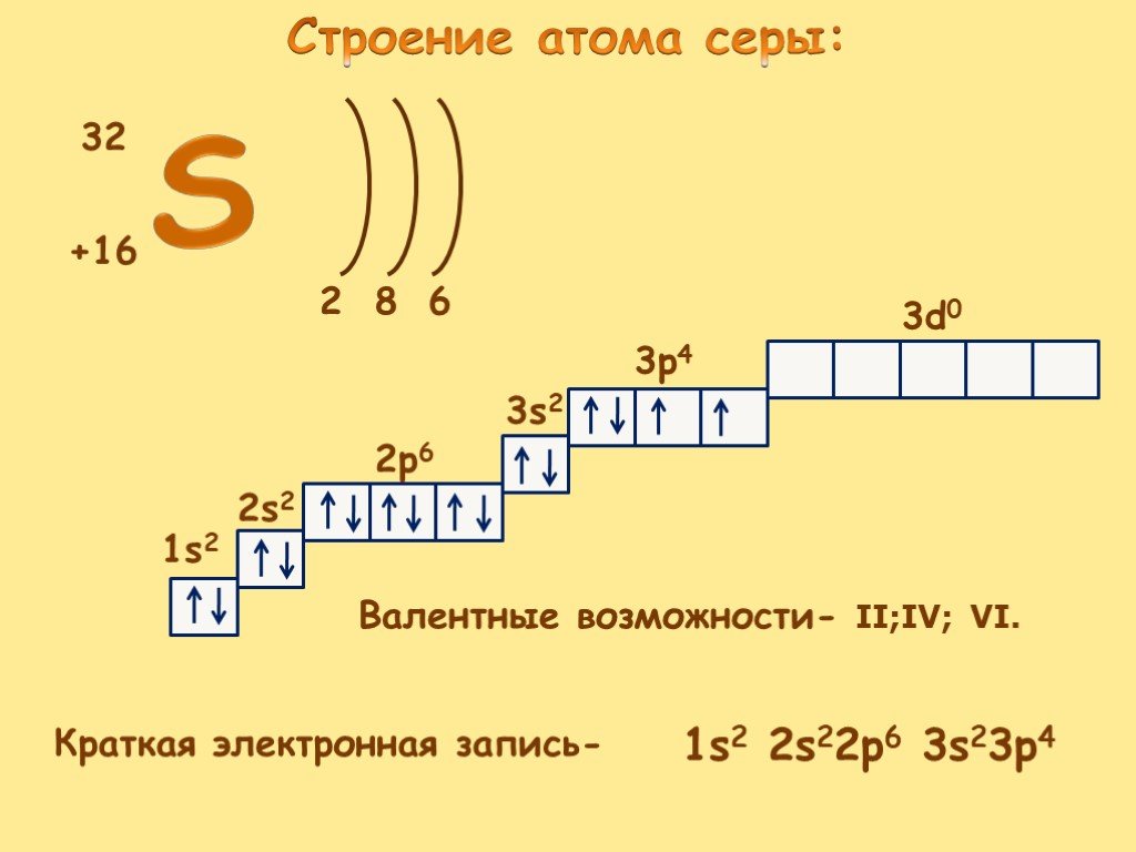 Характеристика серы по плану 8 класс