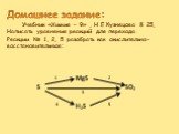 Домашнее задание: Учебник «Химия – 9» , Н.Е.Кузнецова § 25, Написать уравнения реакций для перехода. Реакции № 1, 2, 5 разобрать как окислительно-восстановительные: 1 4 3 5