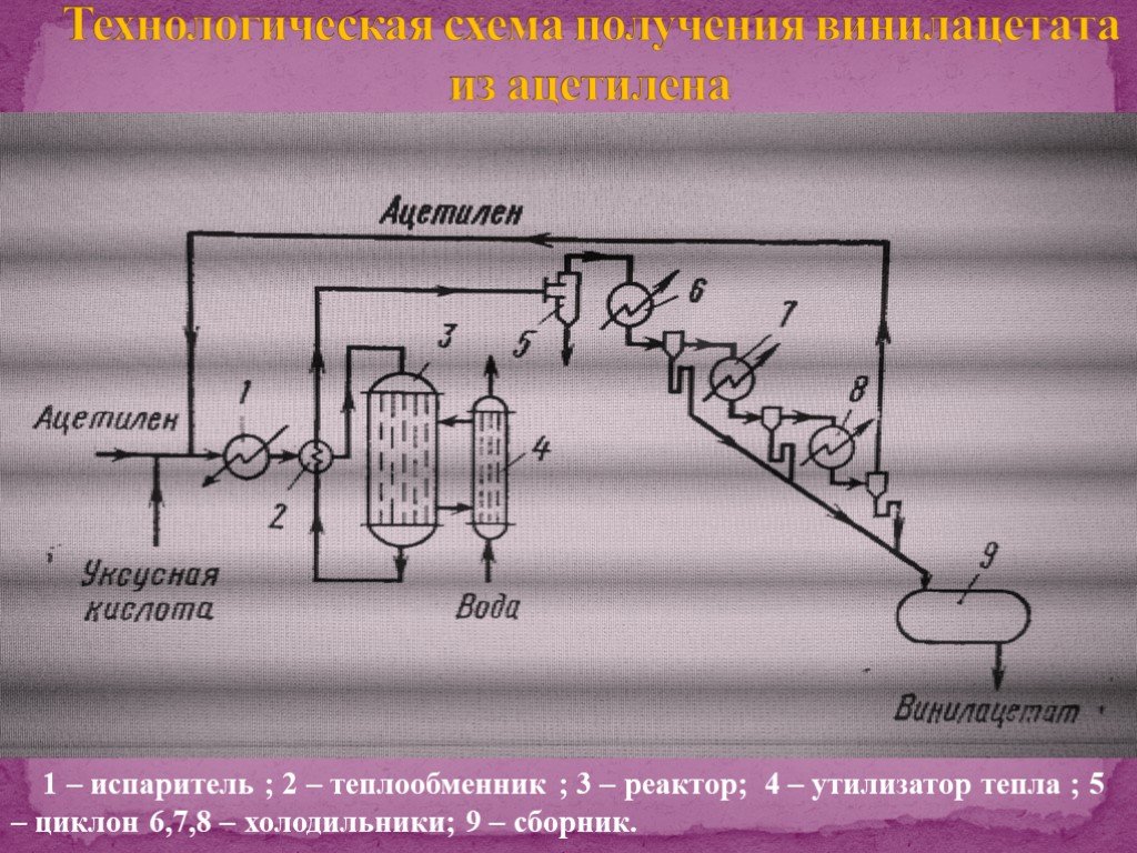 Технологическая схема производства винилацетата