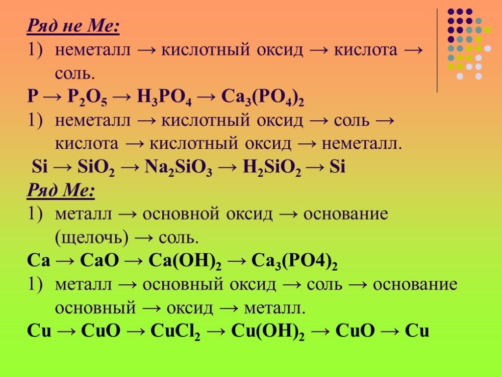 Генетический ряд неметалла азота. Металл + основной оксид + соль + гидроксид + соль. Металл плюс неметалл, неметалл плюс неметалл. Реакция металл плюс неметалл соль. Неметалл кислотный оксид кислота соль.