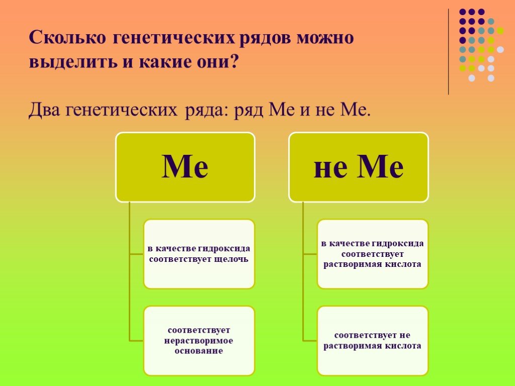 Какие два их. Два генетических ряда по конс. Сколько основных классов. Генетик сколько.