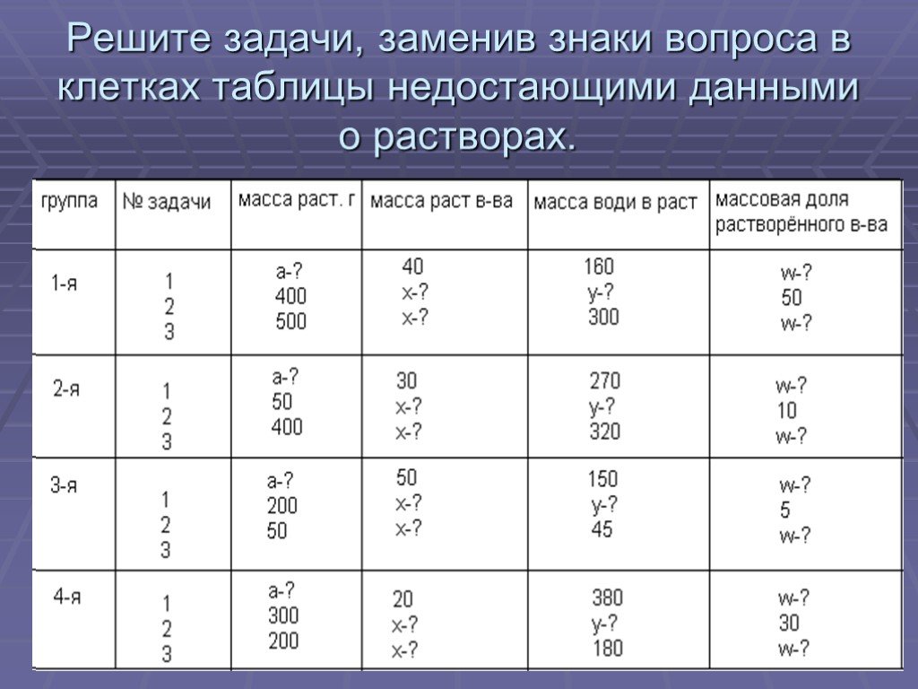 Решите данные. Решите задачи заменив знаки вопроса в клетках. Решите задачи заполнив недостающие данные о растворах в табл 8. Решите задачи химия таблица. Рассчитайте недостающие данные о растворах в таблице.