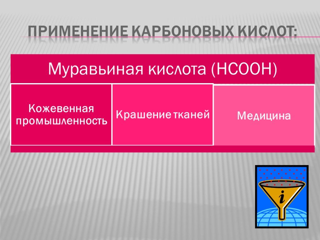 Презентация на тему применение карбоновых кислот