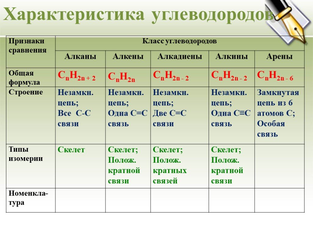 Алкен алкин алкадиен