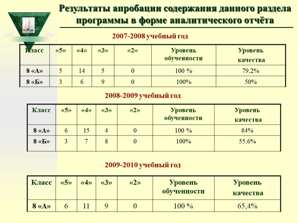 Раздел программы форма. Тесты по химии для учащихся 8 классов итог 2009-2010 уч. Года. Аналитические формы а болгарском.