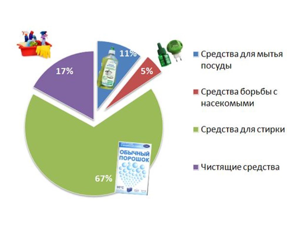 Презентация 