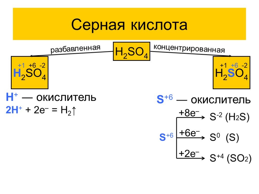 Разбавленная серная кислота реагирует с формула. Формула разбавленной серной кислоты. Формула концентрированной серной кислоты. H2so4 концентрированная и разбавленная. Концентрированная серная кислота формула.