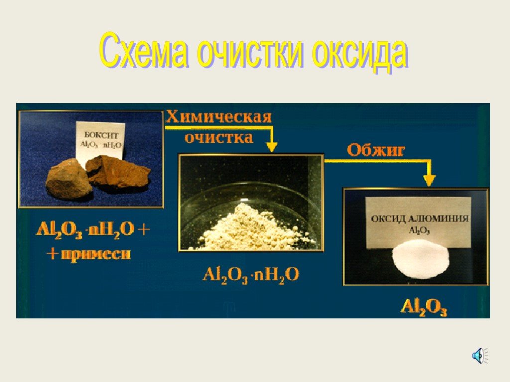 Оксид алюминия химический состав