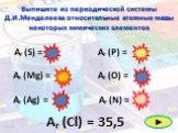 Выпишите из периодической системы Д.И.Менделеева относительные атомные массы некоторых химических элементов. Аr (S) = Аr (Mg) = Аr (Ag) = Аr (N) = Аr (O) = Аr (P) = 32 24 31 16 14 Аr (Cl) = 35,5