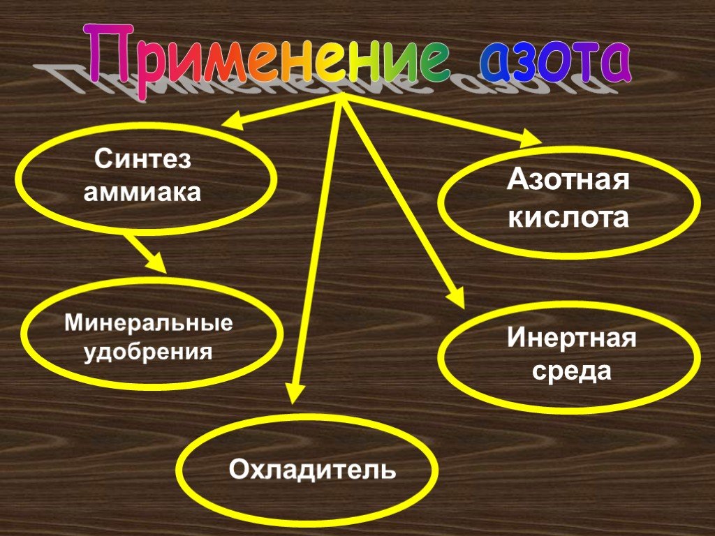 Азотная кислота интересные факты