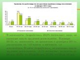 В численности безработных 29,0% составляют лица, не имеющие опыта трудовой деятельности. В январе 2012г. их численность по сравнению с декабрем 2011г. увеличилась на 143 тысячи и составила 1,4 млн.человек. В числе безработных, не имеющих опыта трудовой деятельности, 12,7% составляет молодежь до 20 л