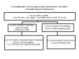 Классификация методов определения фактических численных значений показателей качества. МЕТОДЫ ОПРЕДЕЛЕНИЯ ФАКТИЧЕСКИХ ЧИСЛЕННЫХ ЗНАЧЕНИЙ ПОКАЗАТЕЛЕЙ КАЧЕСТВА. ЗАВИСЯЩИЕ ОТ ИСТОЧНИКА ПОЛУЧЕНИЯ ИНФОРМАЦИИ. ЗАВИСЯЩИЕ ОТ СПОСОБА ПОЛУЧЕНИЯ ИНФОРМАЦИИ. ТРАДИЦИОННЫЙ, ЭКСПЕРТНЫЙ СОЦИОЛОГИЧЕСКИЙ. ЭКСПЕРИМЕНТ