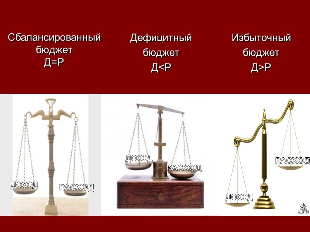 Виды бюджета. Виды государственного бюджета. Сбалансированный бюджет. Весы бюджета.