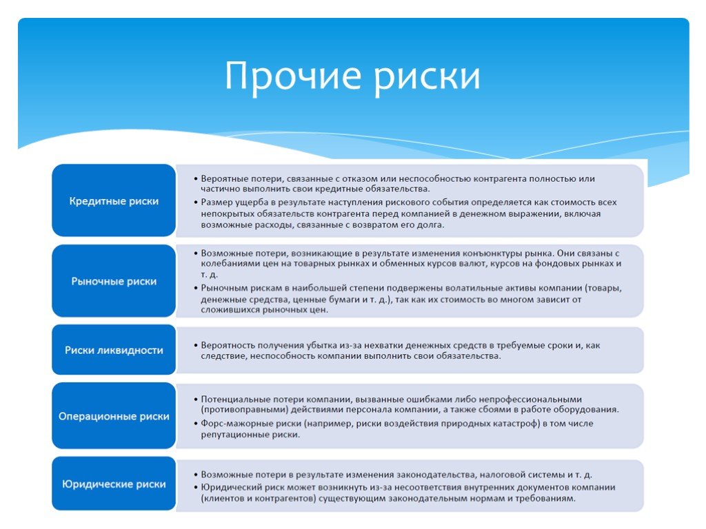 Возможная потеря. Прочие риски. Прочие риски предприятия. Риск на возможные потери. Риски связанные с облигациями..