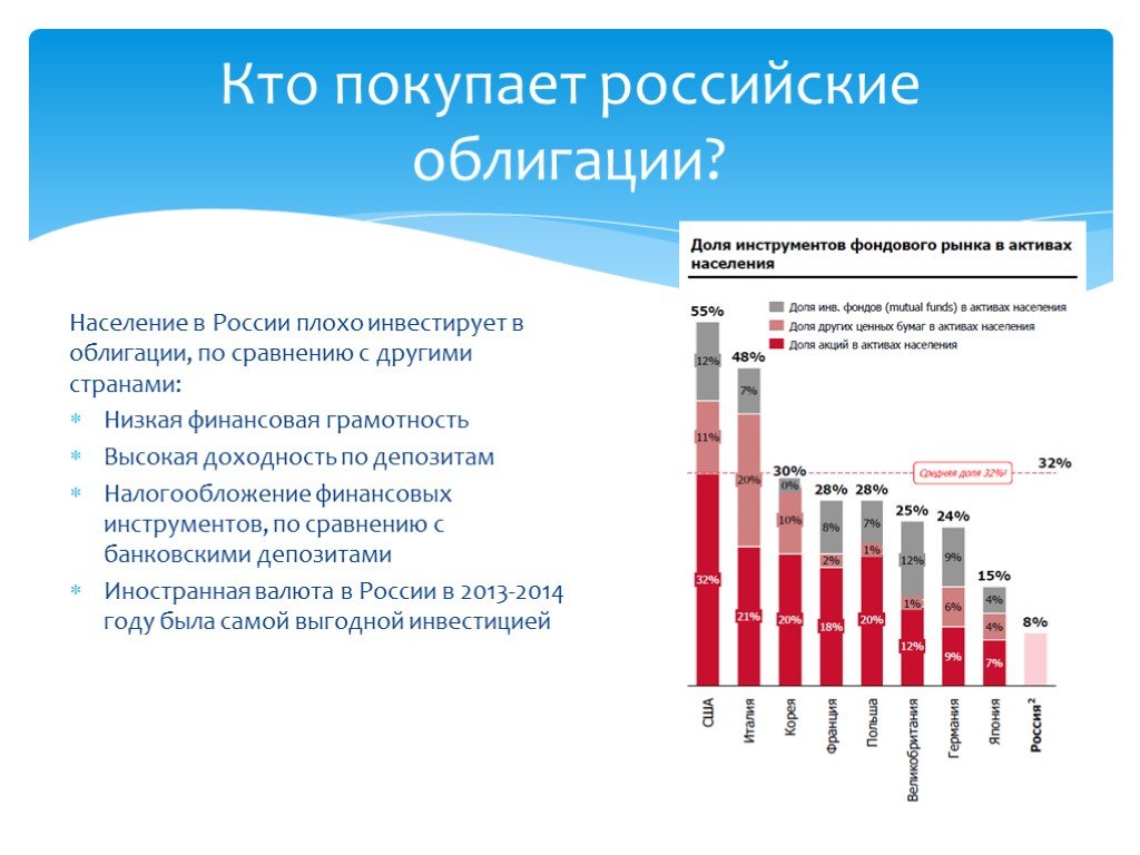 Ценные бумаги презентация финансовая грамотность